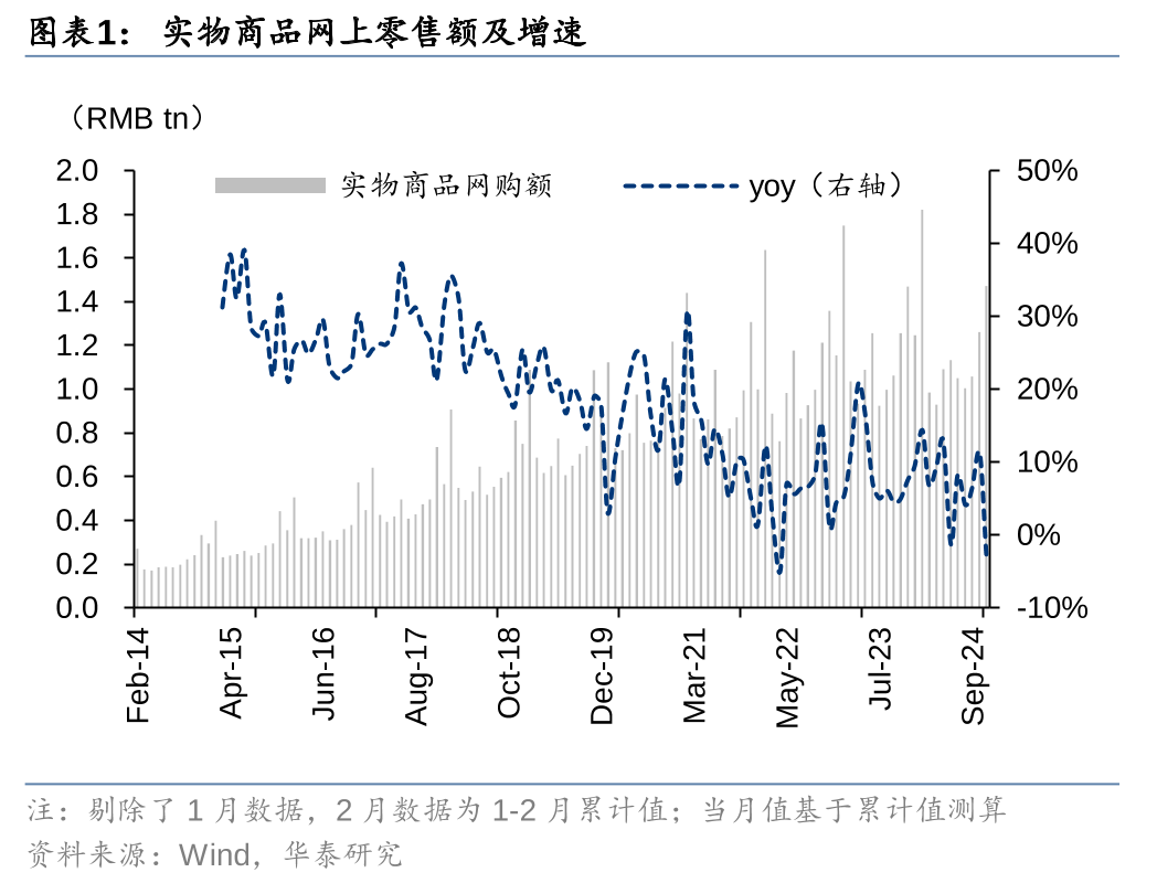 华泰证券：预期反应充分 左侧布局快递龙头公司