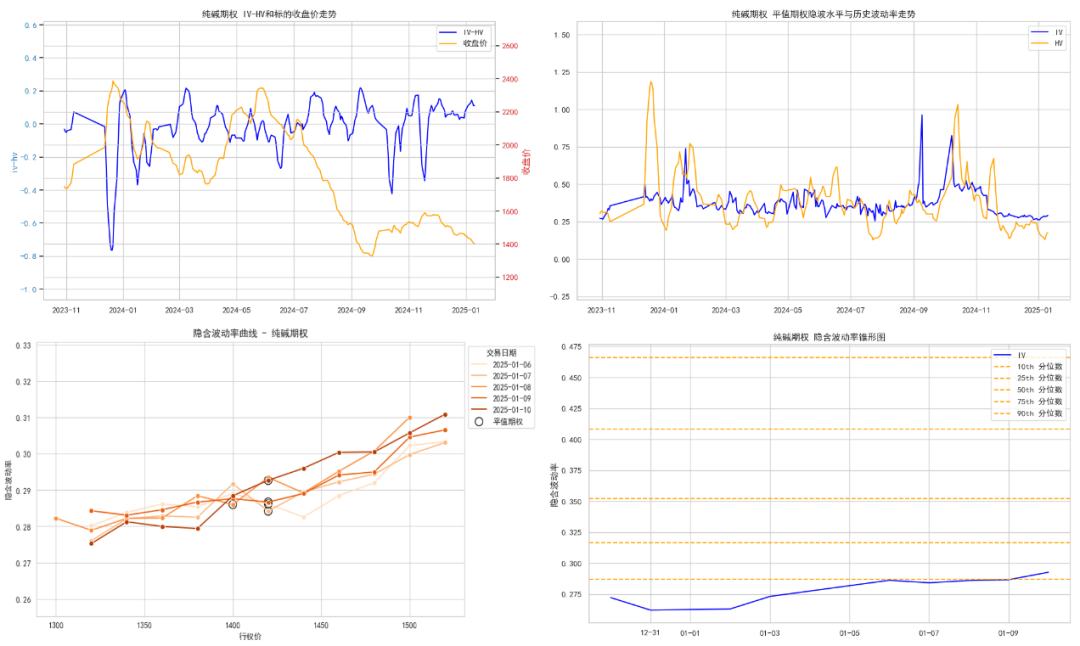 数据来源:紫金天风期货研究所