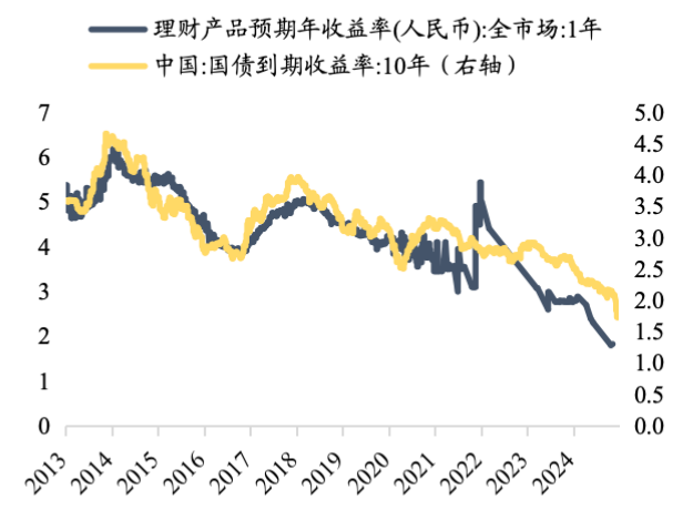 数据来源：wind。