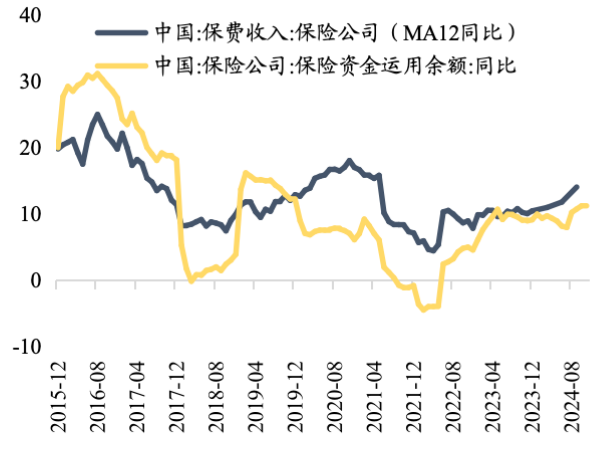 数据来源：wind资讯  统计截止日期：2024.11。