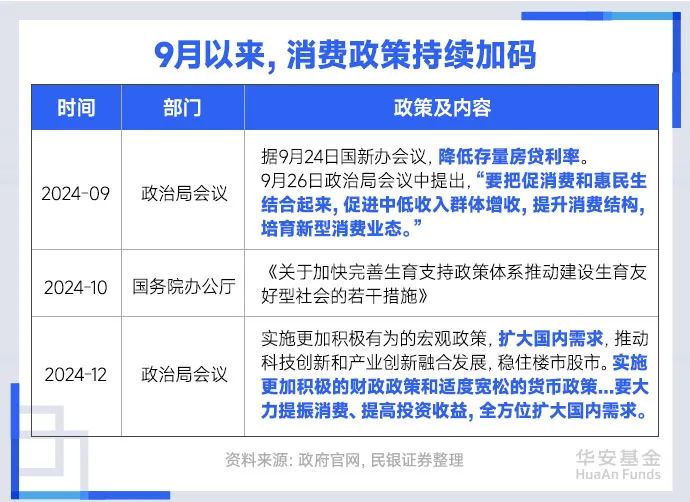 资料来源:政府澳亚国际官网,民银证券整理