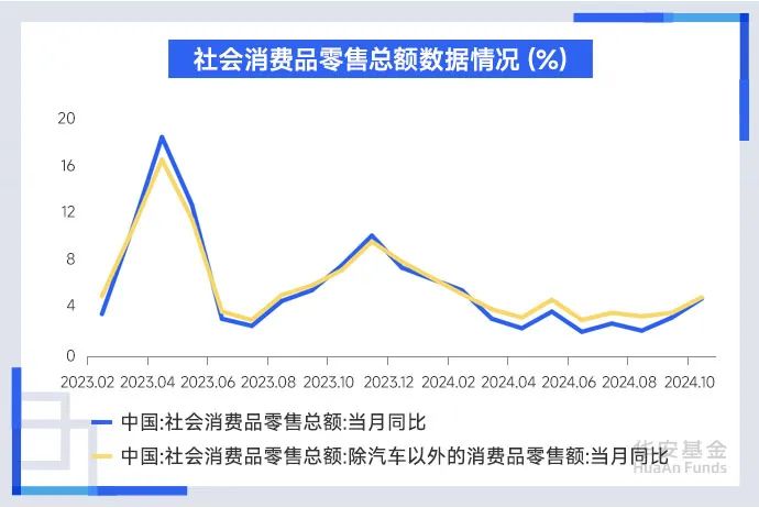 数据来源:国家统计局