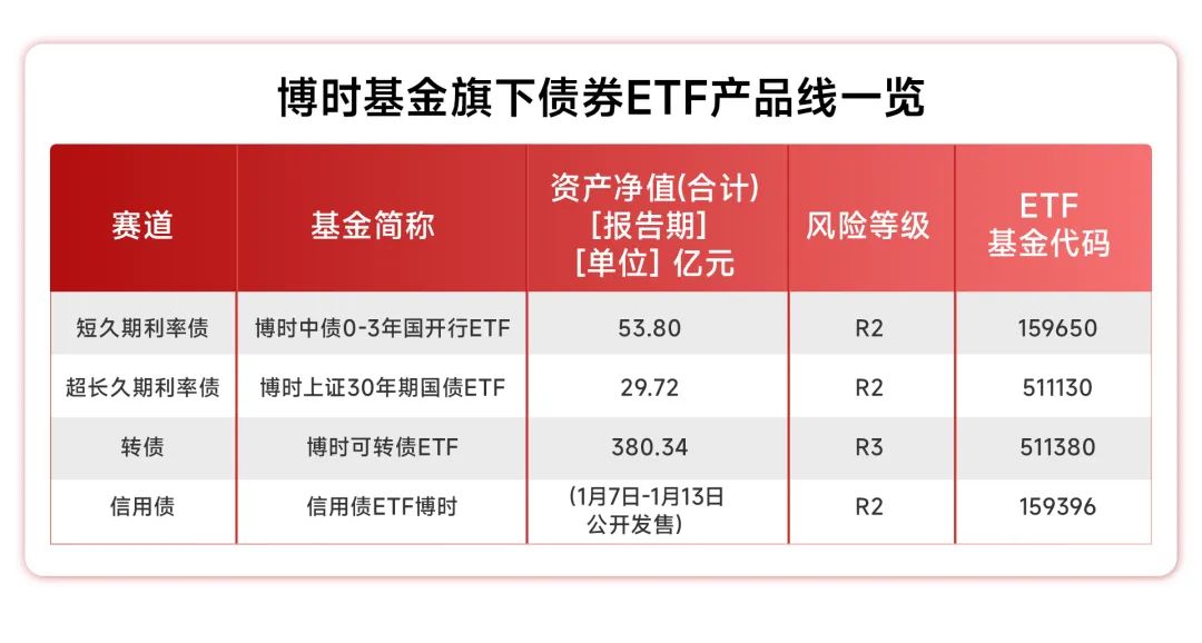 (数据来源:深交所、上交所澳亚国际官网,数据截至2025.01.02.)