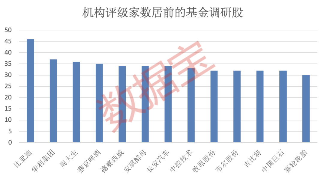 声明:数据宝所有资讯内容不构成投资建议,股市有风险,投资需谨慎。