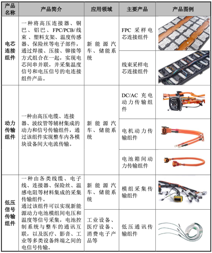 部分澳亚国际的产品展示资料来源：招股书